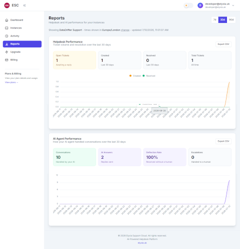 Reporting on conversations and AI answers.